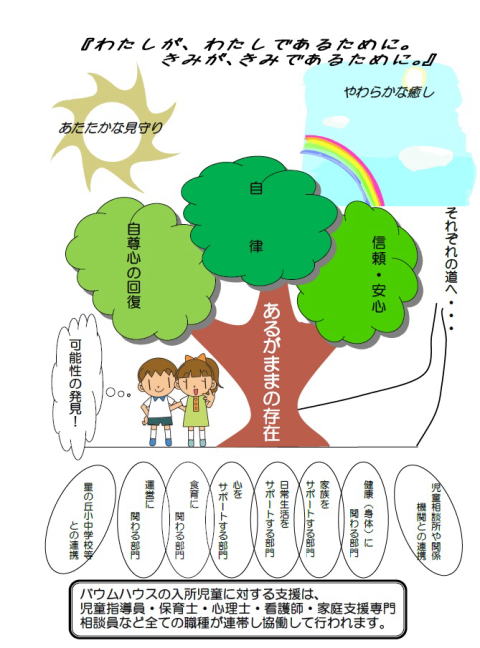 支援イメージ　樹形図